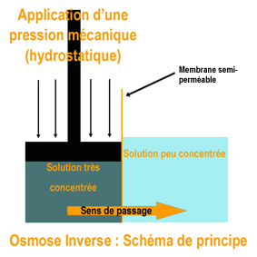 Osmose inverse industrielle - Webopure